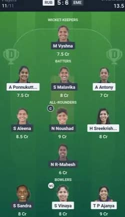 RUB vs EME Dream11 Prediction: Today’s Match 7 – Fantasy Cricket Tips, Captain Choices, Playing XI & Injury Updates – KCA TCM Pink T20 Challengers 2025