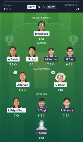 RS-W vs WR-W Dream11 Prediction: Today’s Match 8 – Fantasy Cricket Tips, Captain Choices, Playing XI & Injury Updates – GTC WOMENS SUMMER CHALLENGE T20 TROPH 2025