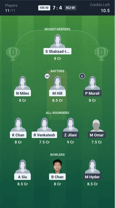 HK-W vs KU-W Dream11 Prediction: Today’s Match 5 – Fantasy Cricket Tips, Captain Choices, Playing XI & Injury Updates – WOMEN’S T20I QUADRANGULAR SERIES 2025
