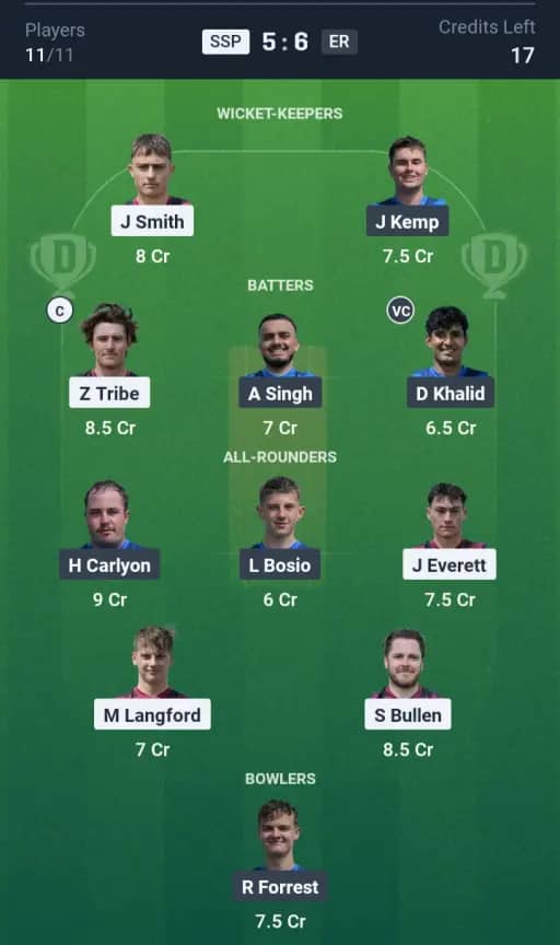 SSP vs ER Dream11 Prediction: Today’s Match 16 – Fantasy Cricket Tips, Captain Choices, Playing XI & Injury Updates – ECS Jersey Liberation Series 2025