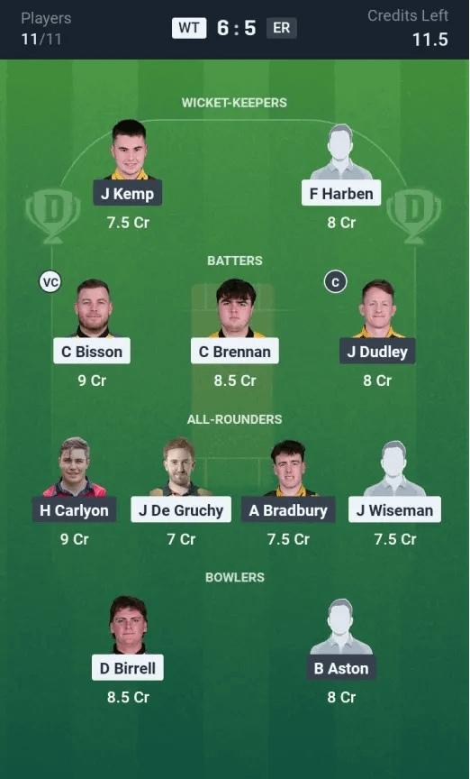 WT vs ER Dream11 Prediction: Today’s Match 5 – Fantasy Cricket Tips, Captain Choices, Playing XI & Injury Updates – ECS Jersey Liberation Series 2025