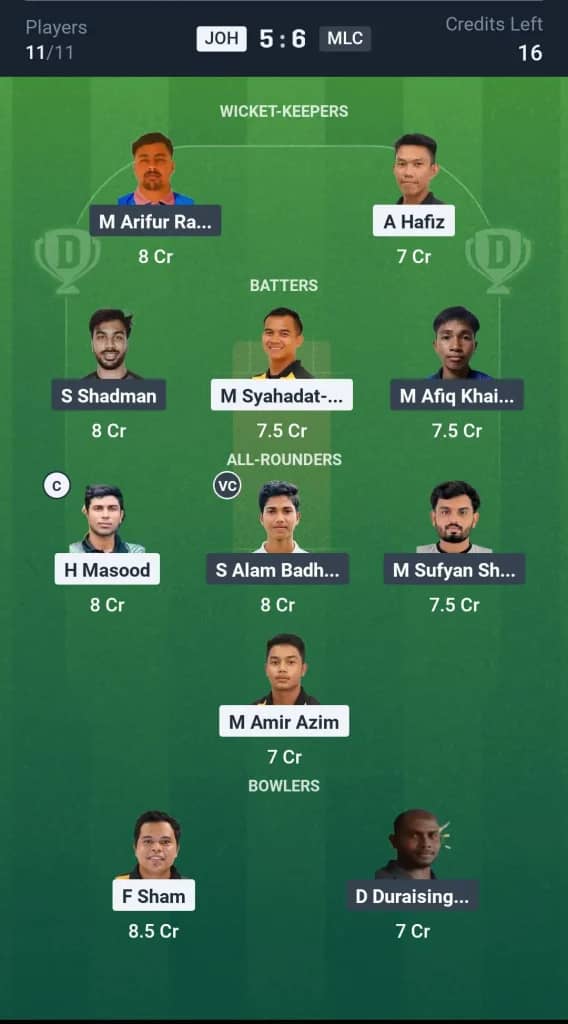 JOH vs MLC Dream11 Prediction: Today’s Match 13, Fantasy Cricket Tips, Captain Choices, Playing XI & Injury Updates – MCA Men’s T20 Inter-State Championship 2025