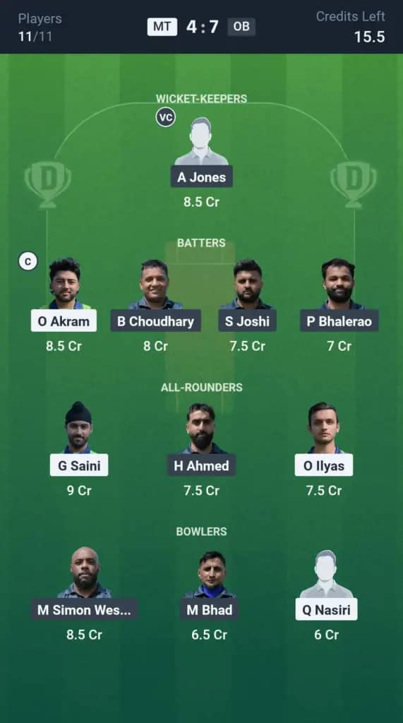 MT vs OB Dream11 Prediction: Today’s Semi Final 1 – Fantasy Cricket Tips, Captain Choices, Playing XI & Injury Updates – ECS England Hornchurch 2025