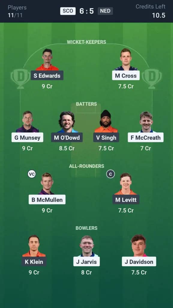 SCO vs NED Dream11 Prediction: Today’s Match 4 – Fantasy Cricket Tips, Captain Choices, Playing XI & Injury Updates – Scotland T20 Tri-Series 2025